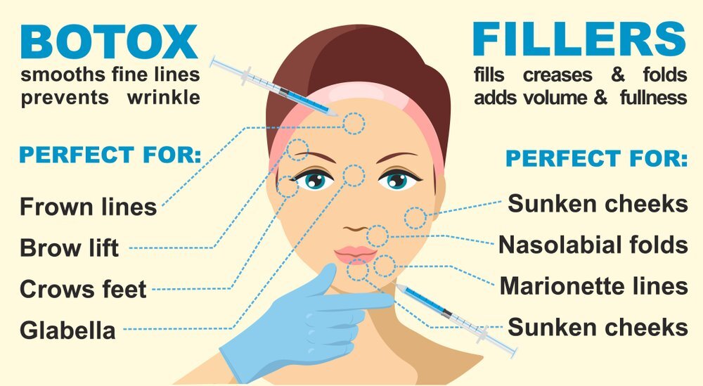 Botox
